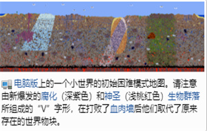 泰拉瑞亚困难模式什么意思 泰拉瑞亚困难模式是什么