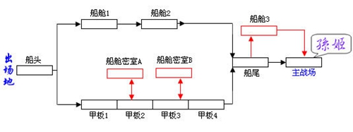 三国战记风云再起第一关该怎么打 三国战记风云再起第一关打法