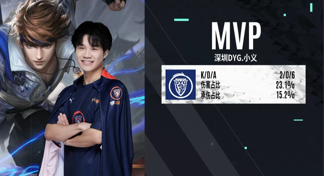 2022KPL夏季赛第二轮卡位赛 深圳DYG vs 上海EDG.M 第四局分析