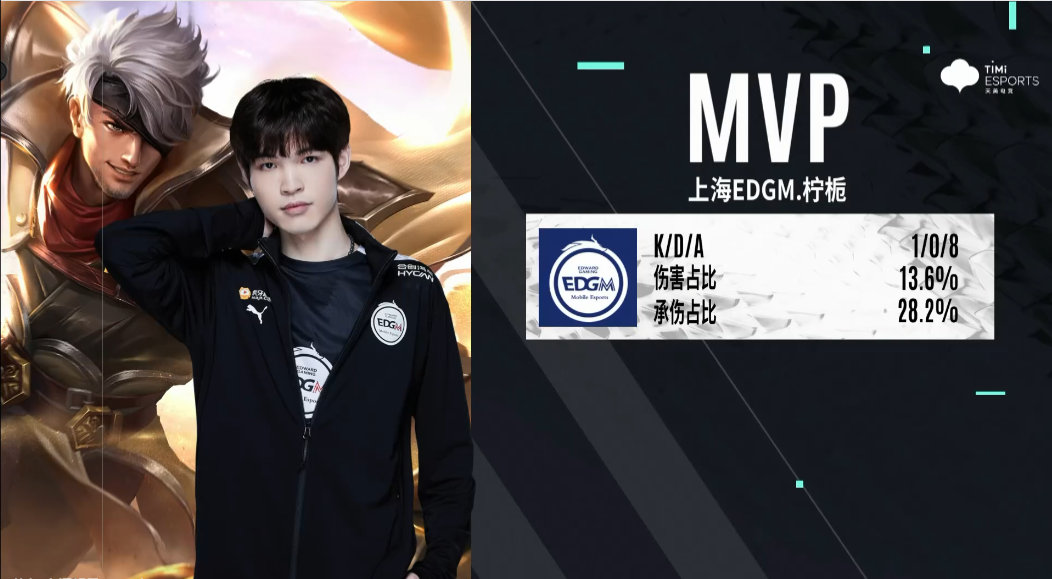 2022KPL夏季赛第二轮卡位赛 深圳DYG vs 上海EDG.M 第五局分析