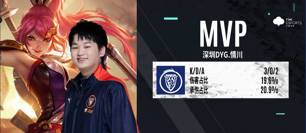 2022KPL夏季赛第二轮卡位赛 深圳DYG vs 上海EDG.M 第六局分析