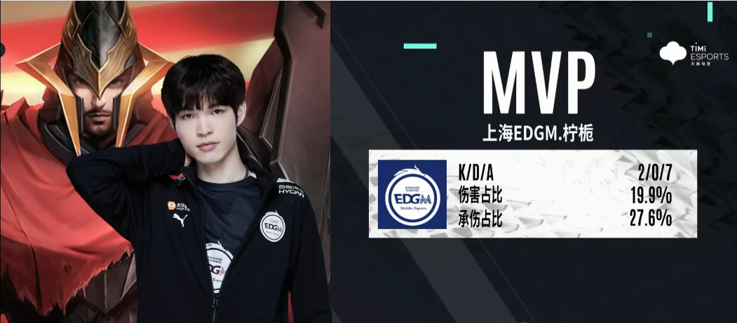 2022KPL夏季赛第二轮卡位赛 深圳DYG vs 上海EDG.M 巅峰对决分析