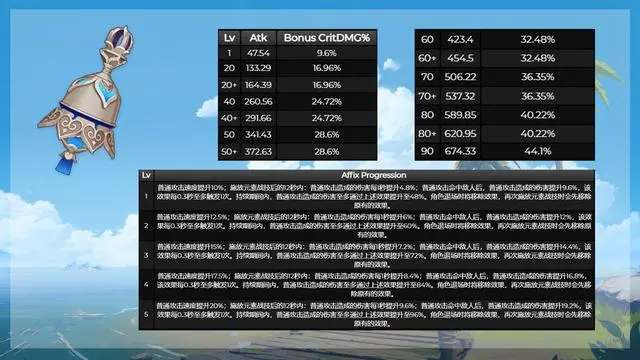 原神3.3武器池是什么 原神3.3武器池爆料