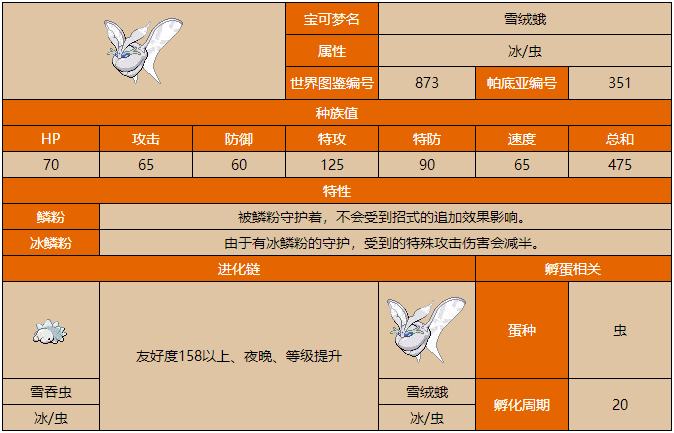 宝可梦朱紫雪绒蛾进化