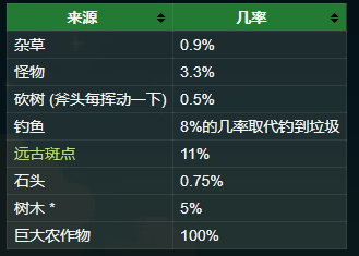 星露谷物语秘密纸条查看方法