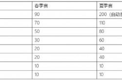 英雄联盟2022全球总决赛中国赛区有哪些队伍能进 英雄联盟全球总决赛中国队