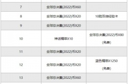 英雄联盟s12通行证奖励一览 英雄联盟s12通行证