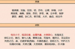 王者荣耀2022年9月碎片商店更新内容一览 王者荣耀碎片商店内容