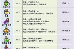 不可思议迷宫2022最新药剂大全 不可思议迷宫2022最新药剂