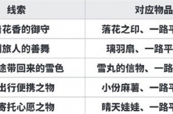 阴阳师月夕织梦线索答案全攻略 阴阳师系列任务答案