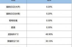 王者荣耀鸿运6+1抽奖概率公示 王者荣耀鸿运6+1抽奖概率一览