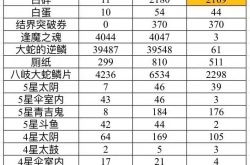 阴阳师2022超鬼王箱子开哪个最划算 阴阳师超鬼王箱子开哪个最划算的