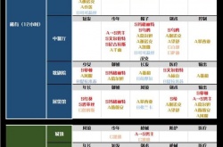 空之要塞启航通讯词条组合对应角色 空之要塞启航通讯怎么选