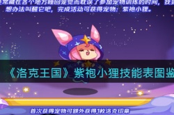 洛克王国紫袍小狸技能表图鉴 洛克王国紫袍小狸怎么样