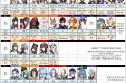 少女前线云图计划节奏榜 少女前线云图计划节奏榜2022