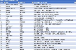 第二届dota2互联网杯即将举办 第二届dota2互联网杯有哪些队伍参加