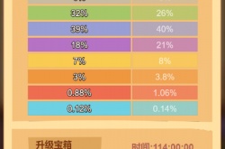 疯狂骑士团宝箱升级资源需要什么东西 疯狂骑士团宝箱升级资源需求一览