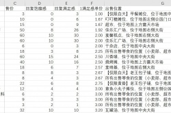 大多数全食物效果及获取方法 大多数全食物效果及怎么获取