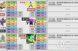 宝可梦努力值怎么刷快 宝可梦的努力值怎么刷