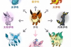 宝可梦朱紫全属性伊布获得方法 宝可梦朱紫全属性伊布位置