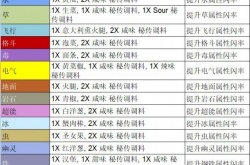 宝可梦朱紫三明治配方 宝可梦朱紫三明治配方是什么