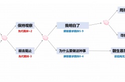 阴阳师四季之歌全结局路线怎么选择 阴阳师四季之歌全结局路线攻略