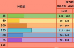 宝可梦朱紫红莲铠骑怎么进化 宝可梦朱紫红莲铠骑种族值