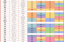 宝可梦性格表大全图 宝可梦全性格列表