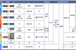 宝可梦朱紫各种天气术语是什么 宝可梦朱紫各种天气术语分享