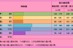 宝可梦朱紫沙奈朵性格推荐 宝可梦朱紫沙奈朵技能配招