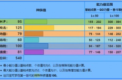 宝可梦朱紫暴鲤龙性格推荐 宝可梦朱紫暴鲤龙配招