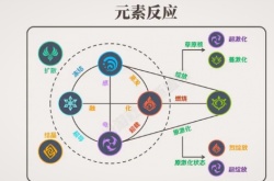原神元素反应图 原神元素克制关系图