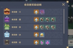 原神3.2百货奇货匣子 原神3.2百货奇货匣子攻略