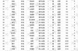 轮回茶肆制作材料怎么获得 轮回茶肆制作材料获得方法