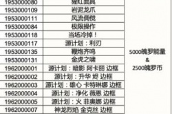 英雄联盟手游三级奖池自选宝箱价格是多少 英雄联盟手游三级奖池自选宝箱价格一览