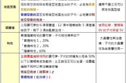 宝可梦朱紫孵蛋遗传机制 宝可梦朱紫孵蛋遗传机制是怎么样的