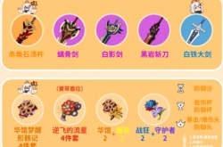 原神一斗主c阵容搭配3.3 原神一斗圣遗物搭配推荐
