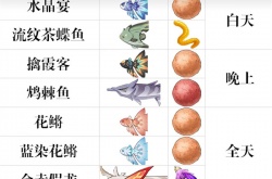 原神蒙德钓鱼点 原神蒙德钓鱼点位置