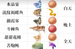 原神璃月钓鱼点位置 原神璃月钓鱼点位置大全
