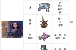 宝可梦朱紫校园大赛怎么参加 宝可梦朱紫校园大赛有什么奖励