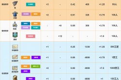 纪元1800各阶层需求的东西是什么 纪元1800各阶层需求的东西分配介绍