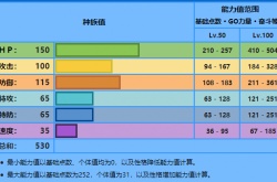 宝可梦朱紫吃吼霸在哪 宝可梦朱紫吃吼霸种族值