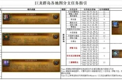 魔兽世界10.0解救欧恩哈拉任务怎么做 魔兽世界10.0解救欧恩哈拉任务攻略流程