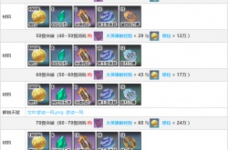 原神3.3散兵突破材料是什么 原神3.3散兵突破材料一览