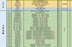 原神3.3新增了哪些成就 原神3.3版本新增成就汇总