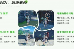 原神七圣召唤牌手等级奖励是什么 原神七圣召唤牌手等级奖励介绍