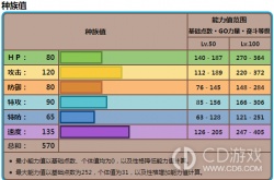 宝可梦朱紫古剑豹怎么配招 宝可梦朱紫古剑豹配招一览