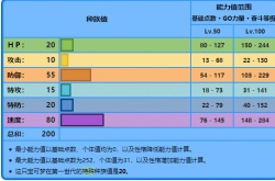 宝可梦朱紫鲤鱼王加什么努力值 宝可梦朱紫暴鲤龙努力值