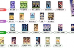 原神七圣召唤香菱怎么获得 原神七圣召唤香菱阵容推荐