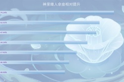 原神绫人几命比较好 原神3.3神里绫人命座抽取建议